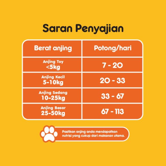 Pedigree Tasty Bites Dog Treats Snack Camilan Anjing 60gr - Image 5