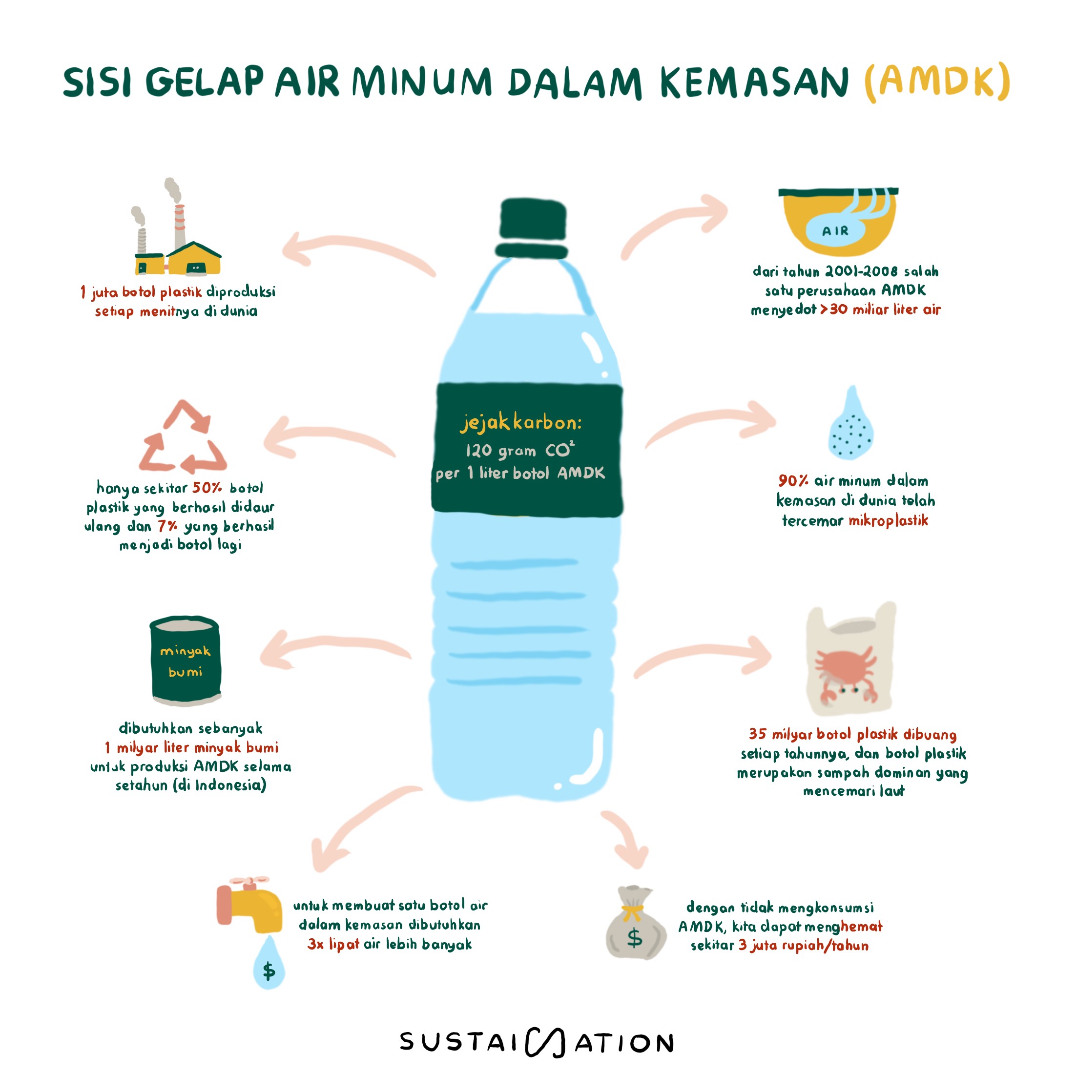 air minum dalam kemasan