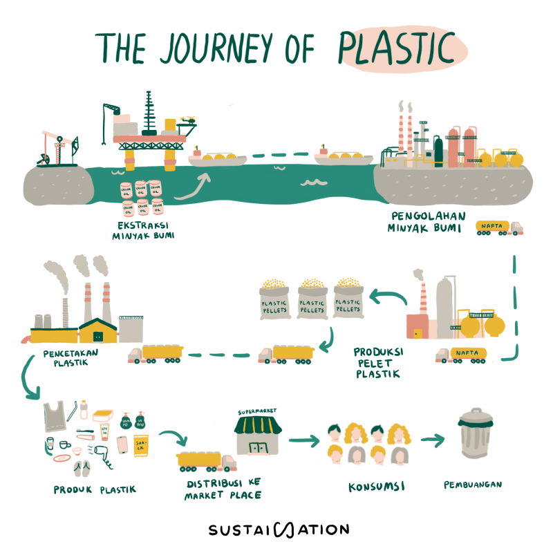 sampah plastik
