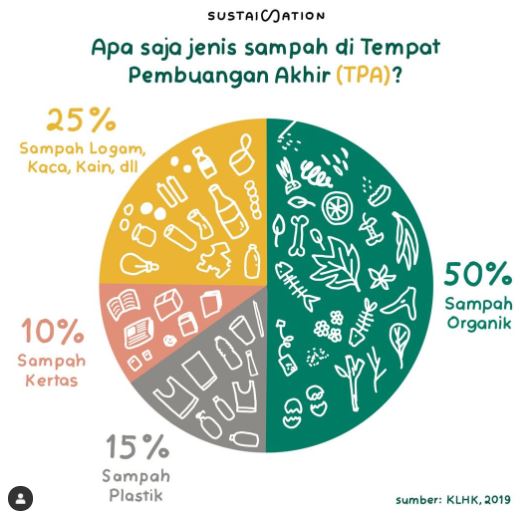 hari peduli sampah nasional