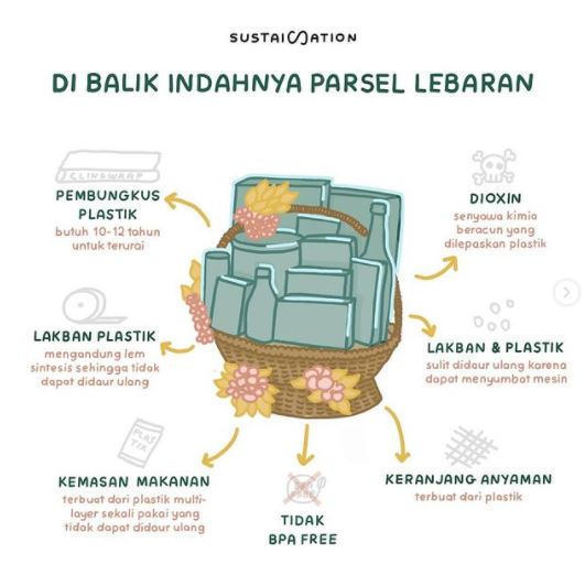 hampers lebaran 2021